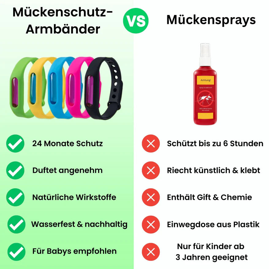 Mücken-Abwehrbänder (24-Monate Schutz)